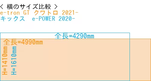 #e-tron GT クワトロ 2021- + キックス  e-POWER 2020-